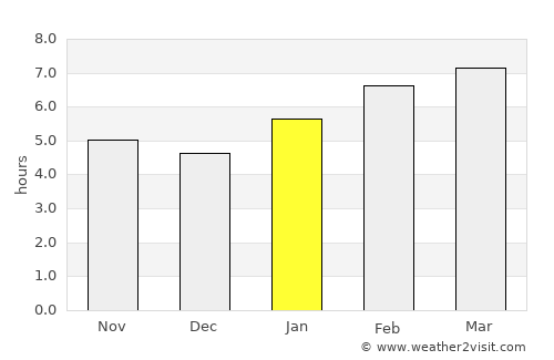 Montezuma average rain in January
