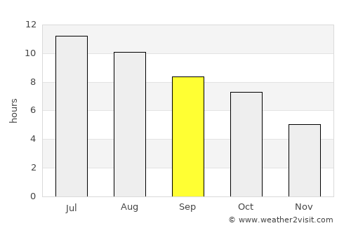 Montezuma average rain in September