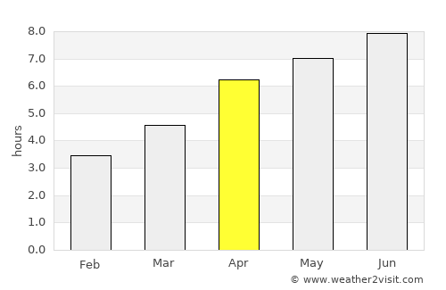 Montfermeil average rain in April