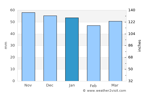 Montfermeil average rain in January