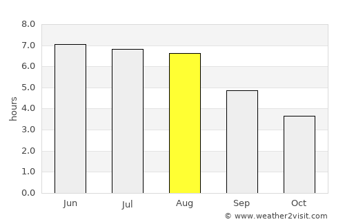 Montfoort average rain in August