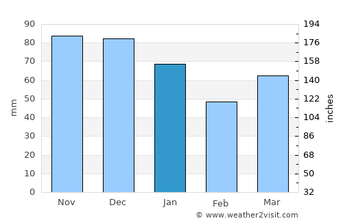 Montfoort average rain in January