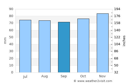 Montfoort average rain in September