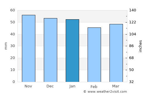 Montgeron average rain in January