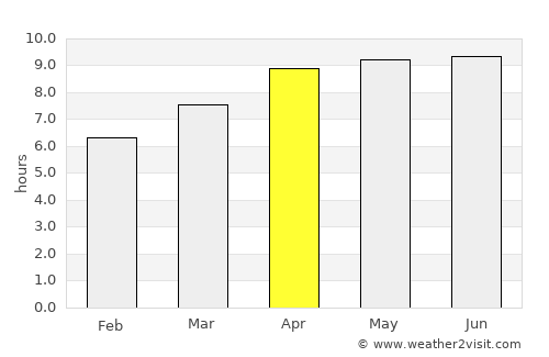 Montgomery average rain in April
