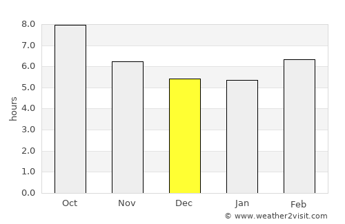 Montgomery average rain in December