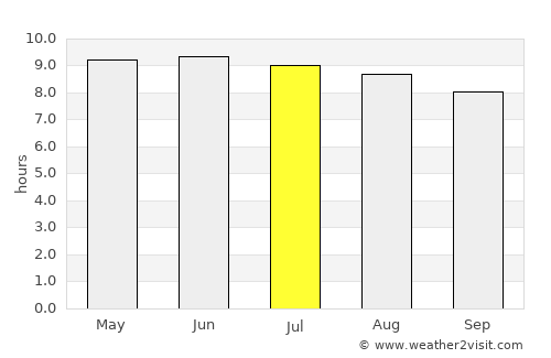 Montgomery average rain in July