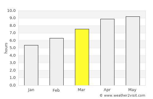 Montgomery average rain in March