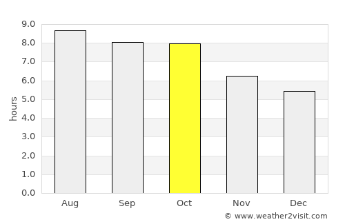 Montgomery average rain in October