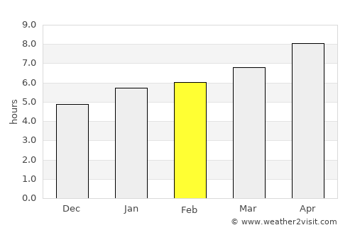 Montgomery City average rain in February