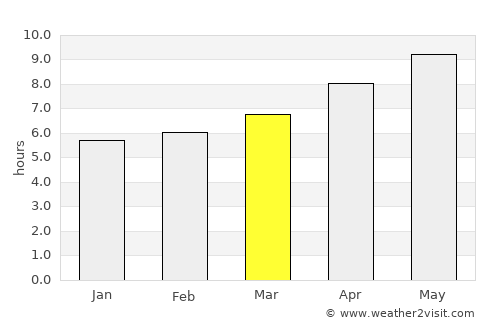 Montgomery City average rain in March