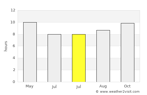 Montgomery average rain in July