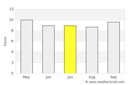 Montgomery average rain in June