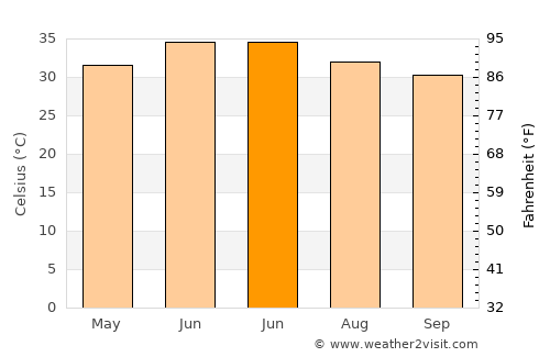 Montgomery average temperature in June