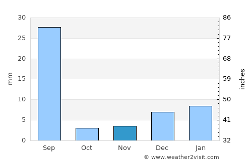 Montgomery average rain in November