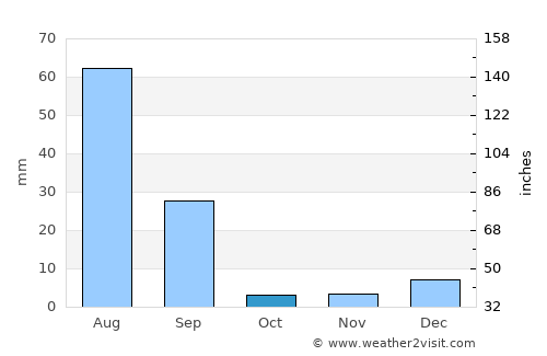 Montgomery average rain in October