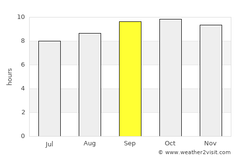 Montgomery average rain in September