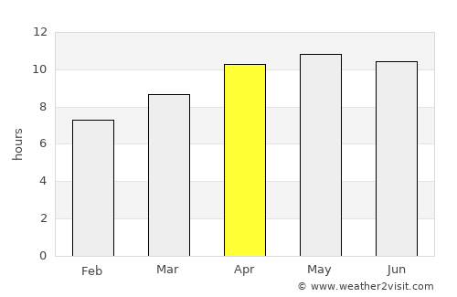 Monticello average rain in April