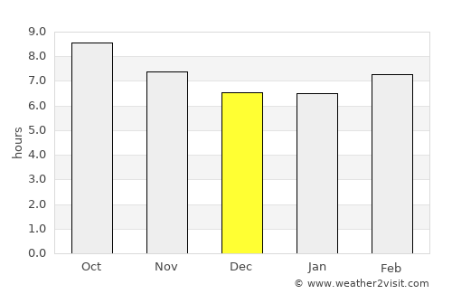 Monticello average rain in December