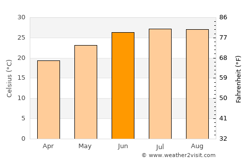 Monticello average temperature in June