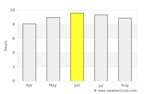 Monticello average rain in June