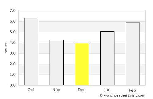 Monticello average rain in December