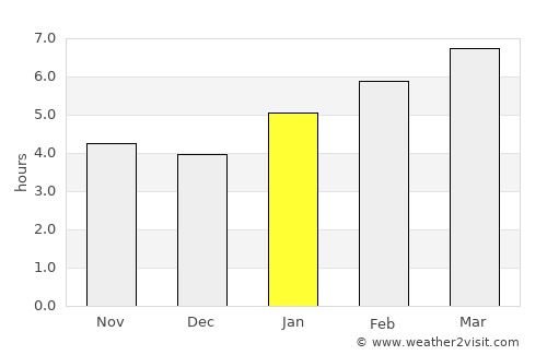 Monticello average rain in January