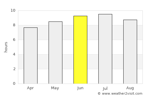 Monticello average rain in June