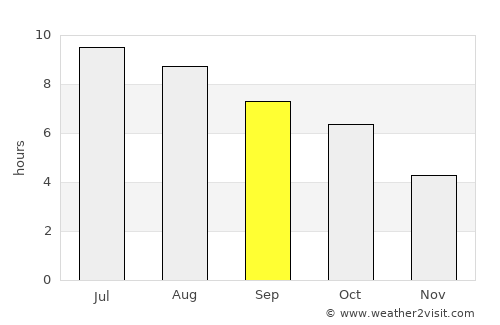 Monticello average rain in September