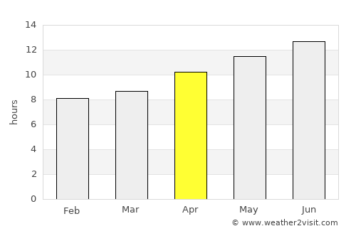 Monticello average rain in April