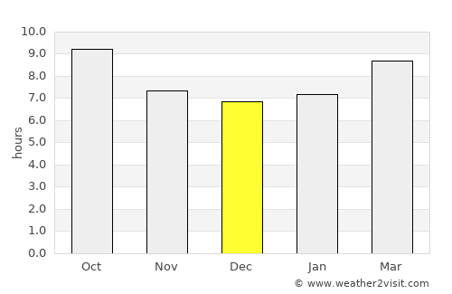 Monticello average rain in December