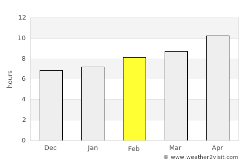 Monticello average rain in February