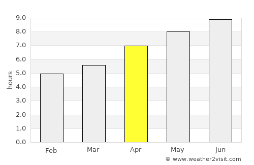 Montichiari average rain in April