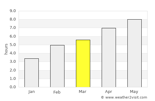 Montichiari average rain in March