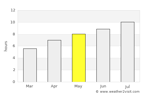 Montichiari average rain in May