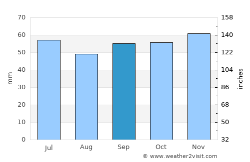 Montigny-le-Bretonneux average rain in September