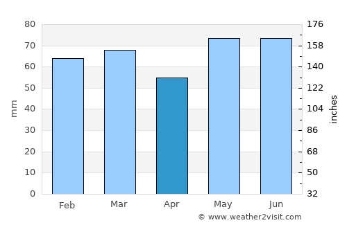 Montigny-lès-Metz average rain in April