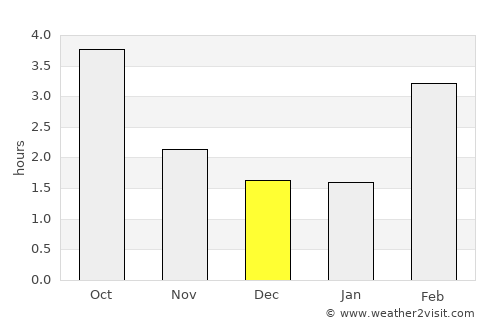 Montigny-lès-Metz average rain in December