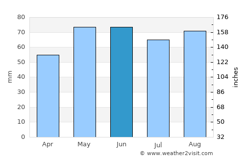 Montigny-lès-Metz average rain in June