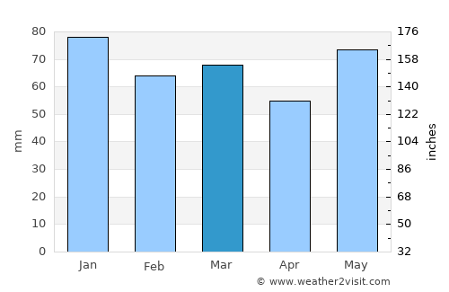 Montigny-lès-Metz average rain in March