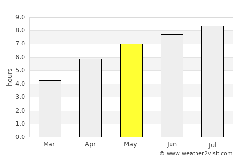Montigny-lès-Metz average rain in May