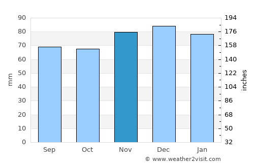 Montigny-lès-Metz average rain in November