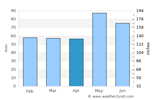 Montluçon average rain in April