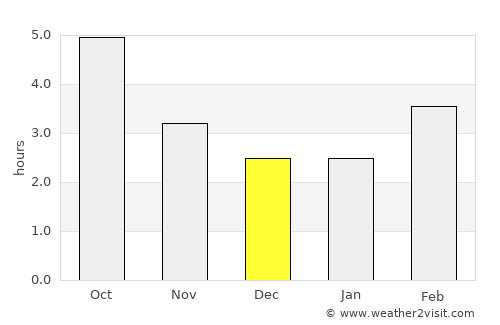 Montluçon average rain in December