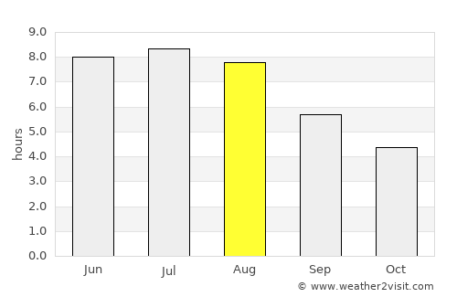 Montmagny average rain in August