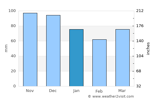 Montmagny average rain in January