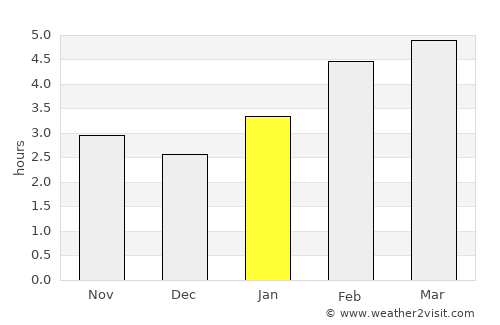 Montmagny average rain in January