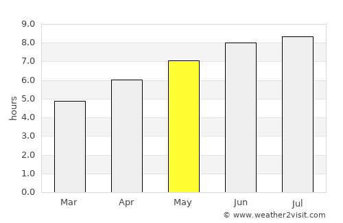 Montmagny average rain in May