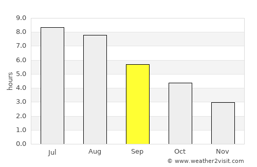 Montmagny average rain in September