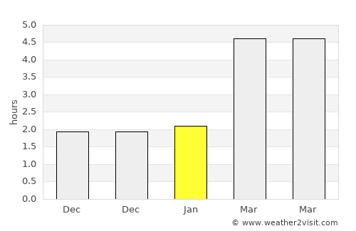 Montmorency average rain in January